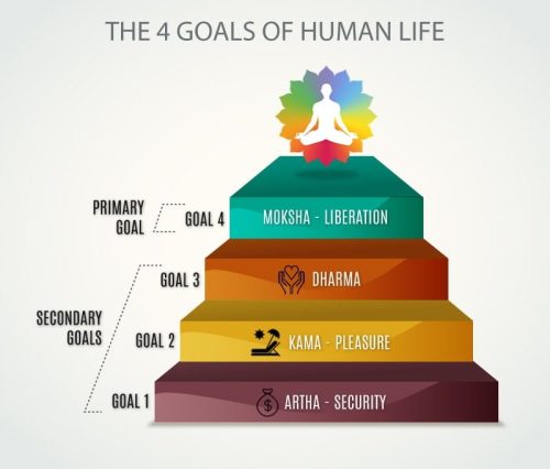 4-human-goals